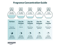 Qaed Al Fursan - Oriental, Fruity, Fresh, Amber Wood - Eau De Parfum Long-Lasting Fragrance for Unisex, 3.40 Ounce / 100 Ml