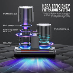 JPHYLL Mattress Mite Remover Vacuum Cleaner - 6 in 1 Lightweight Handheld with LED Display, 16Kpa Strong Suction, 380W Powerful Brushless Motor, UV-C Light, Suitable for Pet Hair and Carpets