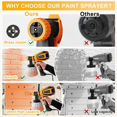 PAINT Paint Sprayer, 700W HVLP Paint Sprayer with Cleaning & Blowing Joints, 4 Nozzles and 3 Patterns, Easy to Clean, for Furniture, Cabinets, Fence, Walls, Door, Garden Chairs Etc. VF803 Outdoorfun Heavy Duty Paint Sprayer
