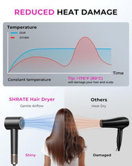 SHRATE Ultra-Fast Hair Dryer with 500 Million Negative Ions Magnetic Diffuser 1400W Power 160000 RPM Low Noise 5X Faster Drying Portable Lightweight Ergonomic Design