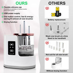3-In-1 Electric Makeup Brush Cleaner & Dryer: Fast, Hands-Free Cleaning + Drying for All Brush Sizes with USB Portability