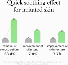 Exosome CICA Tea Tree Calming Toner Pads for Sensitive Skin with Centella Asiatica Help Reduce Redness & Breakouts. Low-Irritating & Hydrating Daily Care, Korean Skincare, Vegan (100 Pads)